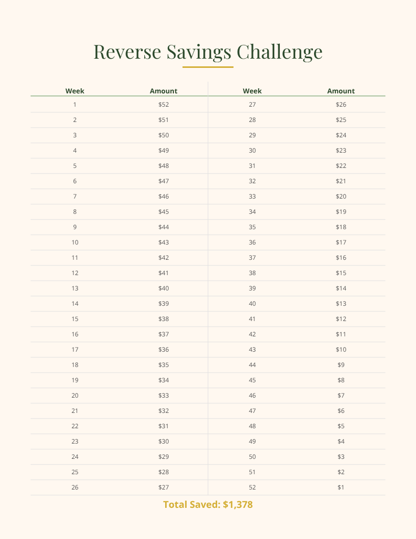 52-Week Savings Challenge Bundle | Cash Saving Tracker, Budget Planner & Money Goal Workbook Printable