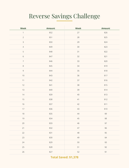 52-Week Savings Challenge Bundle | Cash Saving Tracker, Budget Planner & Money Goal Workbook Printable