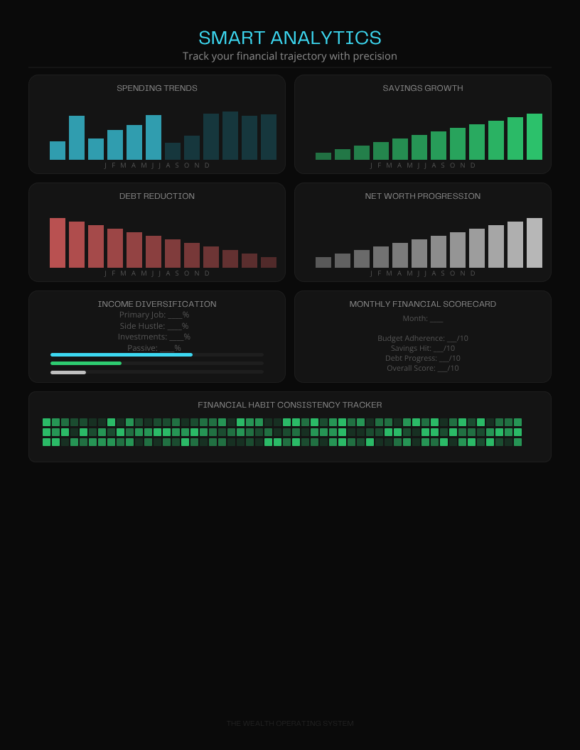 The Wealth Operating System™ Futuristic Budgeting Planner
